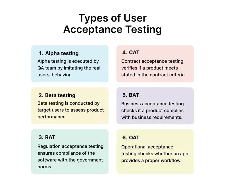 uat-testing-types